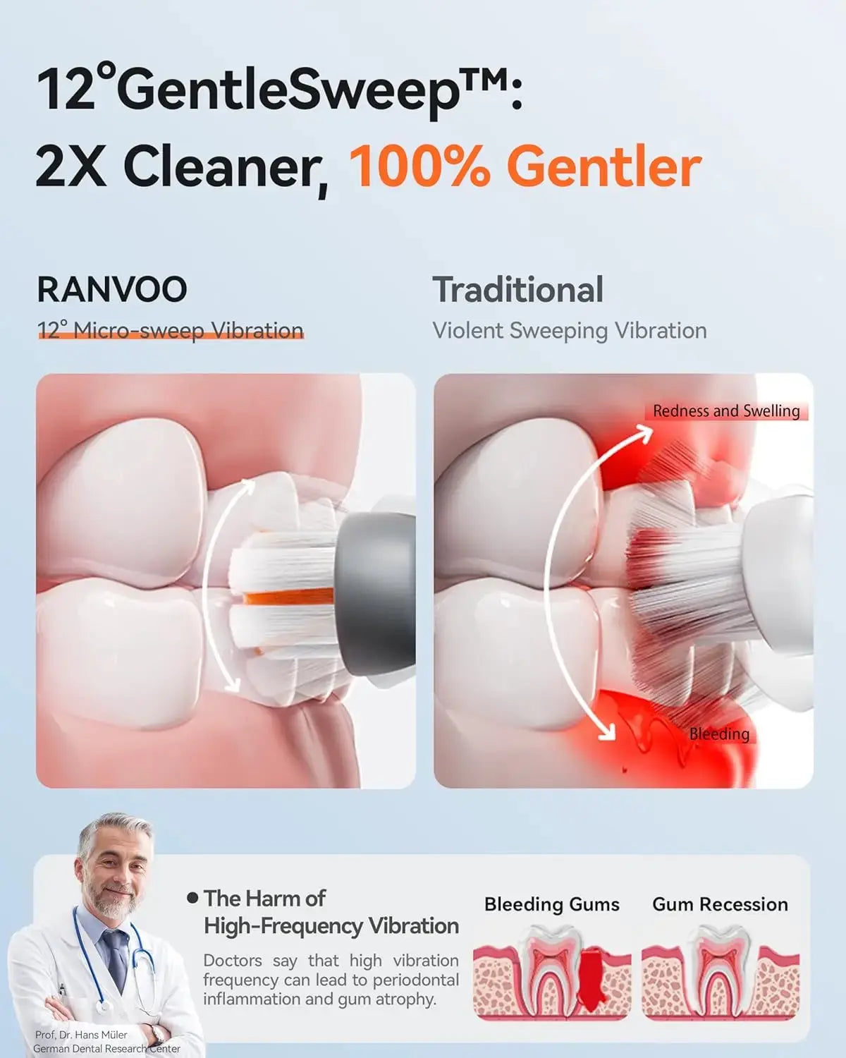 2-in-1 premium electric toothbrush: the best for cleaning and whitening 2-in-1 premium electric toothbrush: the best for cleaning and whitening