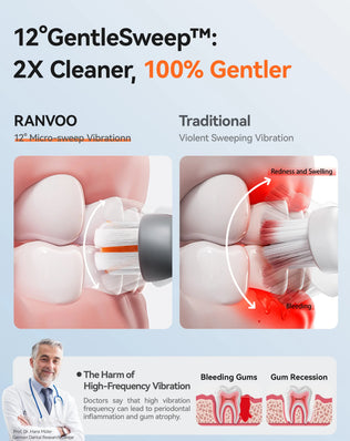 Airjet Electric Toothbrush RANVOO