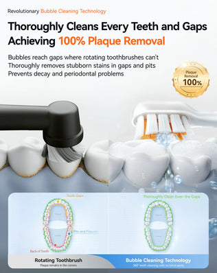 Airjet Electric Toothbrush (Bulk Order Only) RANVOO