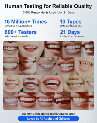 Airjet Electric Toothbrush (Bulk Order Only) RANVOO