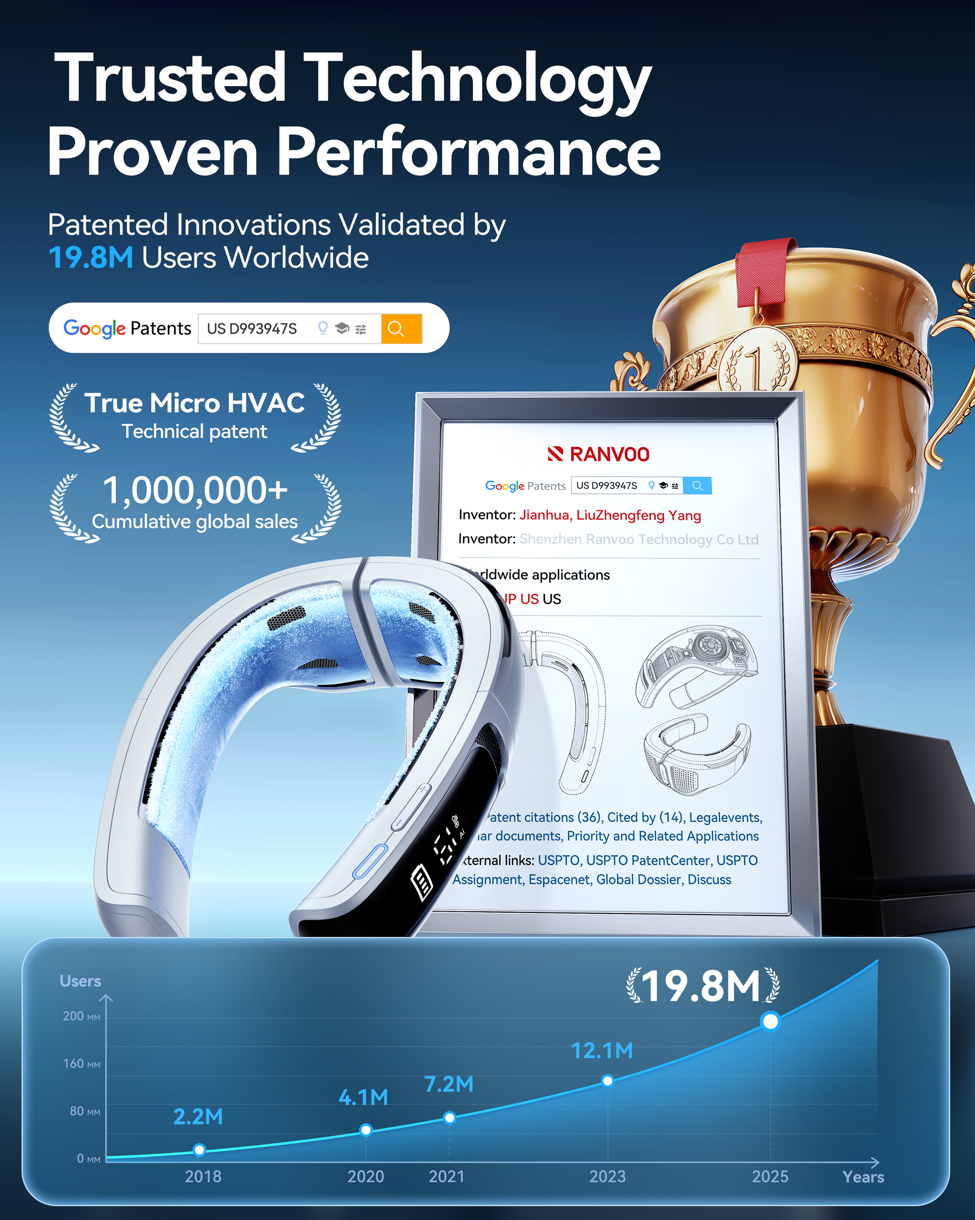 AICE Lite Max patented wearable neck air conditioner, trusted by 19.8M users worldwide, 1M+ global sales, US patent certified