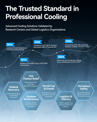 AICE Lite Max professional cooling standard, trusted by research centers, 2026 best neck air conditioner development history