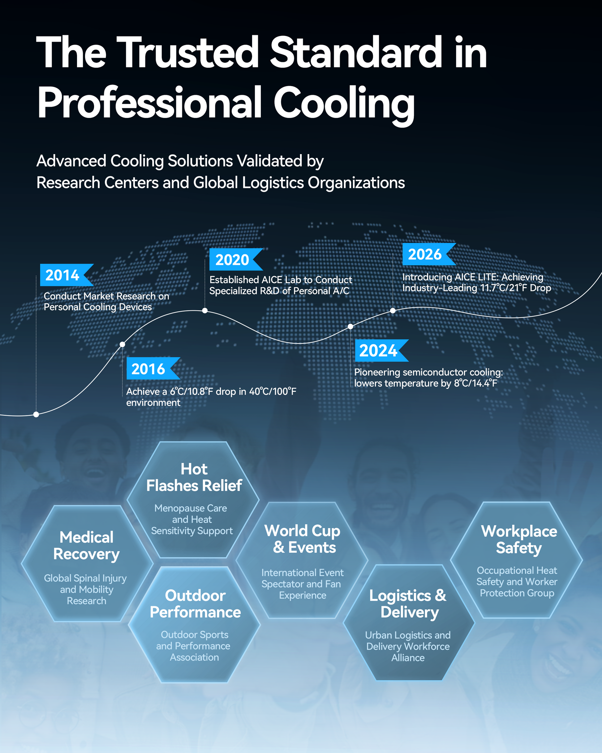 AICE Lite Max professional cooling standard, trusted by research centers, 2026 best neck air conditioner development history