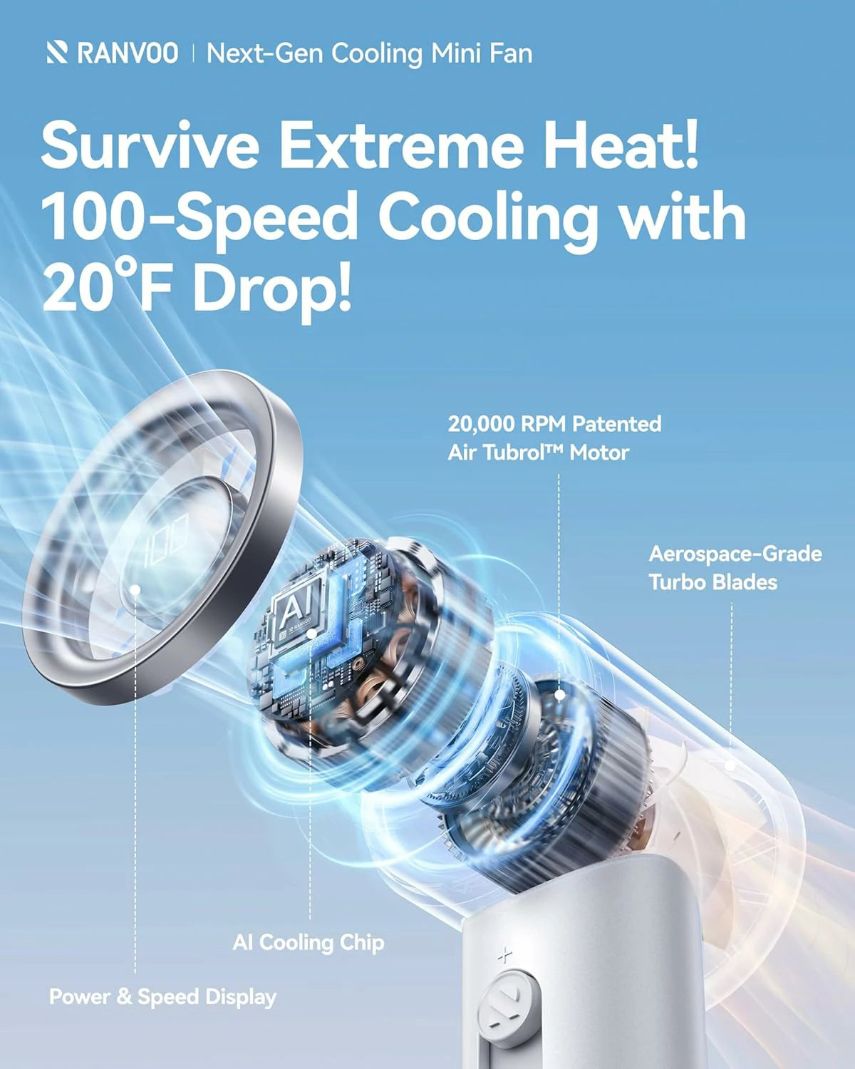 Mini High-Speed Fan RANVOO