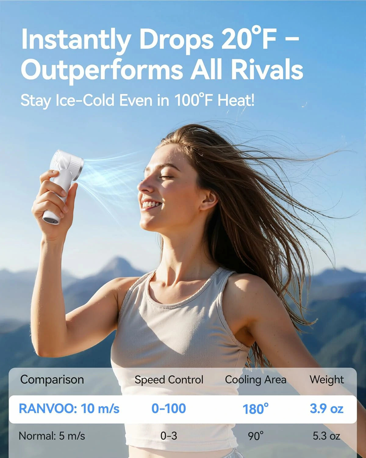 Mini High-Speed Fan RANVOO